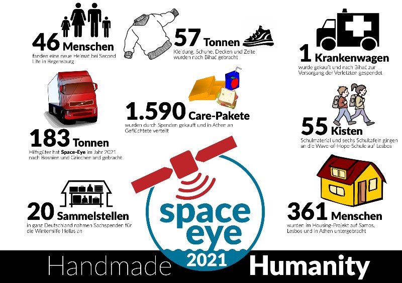 Space Eye e.V. Bilanz 2021